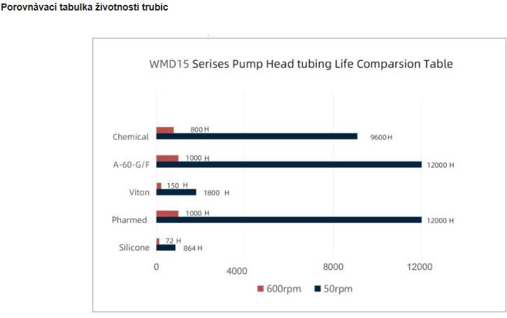 WMD15-X_porovnavaci_tabulka_Create_Flow